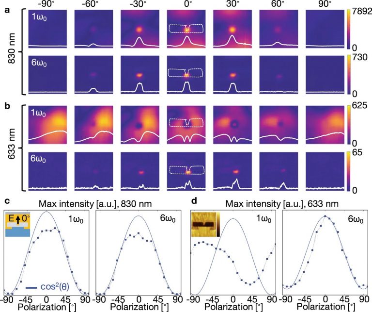 Visualizing the bidirectional optical transfer function for nearfield
