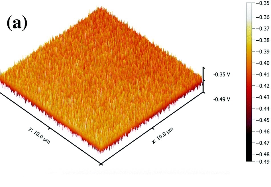Fig. 10 (a) from “Engineering work function of graphene oxide from p to n type using a low power atmospheric pressure plasma jet” by Avishek Dey et al.:
a) KPFM surface potential map of reference GO thin film ( please have a look at https://pubs.rsc.org/image/article/2020/CP/c9cp06174f/c9cp06174f-f10_hi-res.gif for the full figure.)