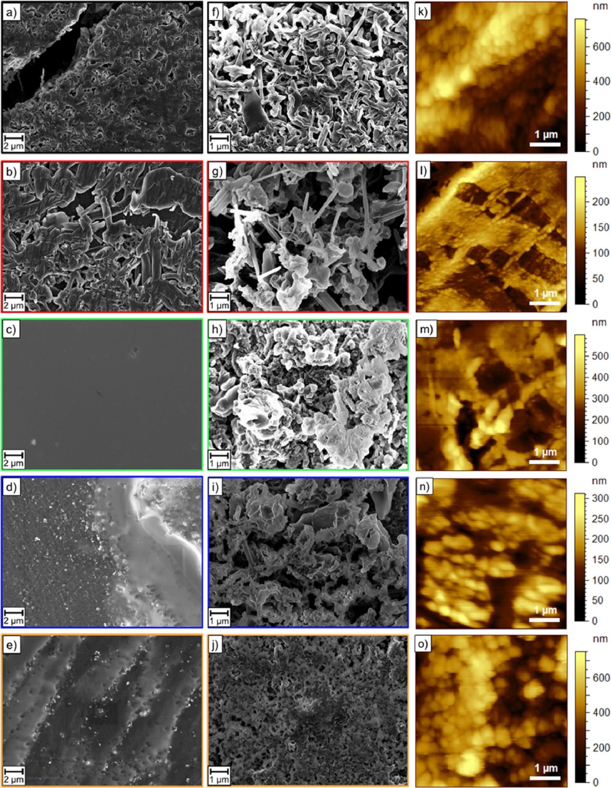 Effective Solid Electrolyte Interphase Formation on Lithium Metal ...